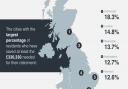 A report prepared by Blacktower Financial Management Group shows which areas have saved most for retirement, with Norwich in fifth place